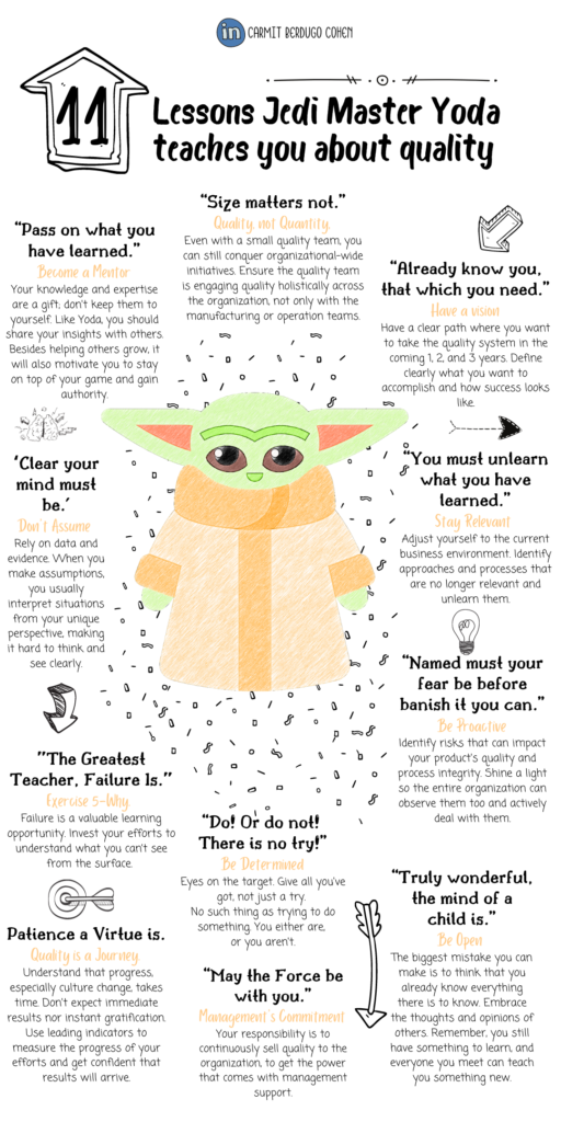 11-Lessons-Jedi-Master-Yoda-teaches-you-about-quality