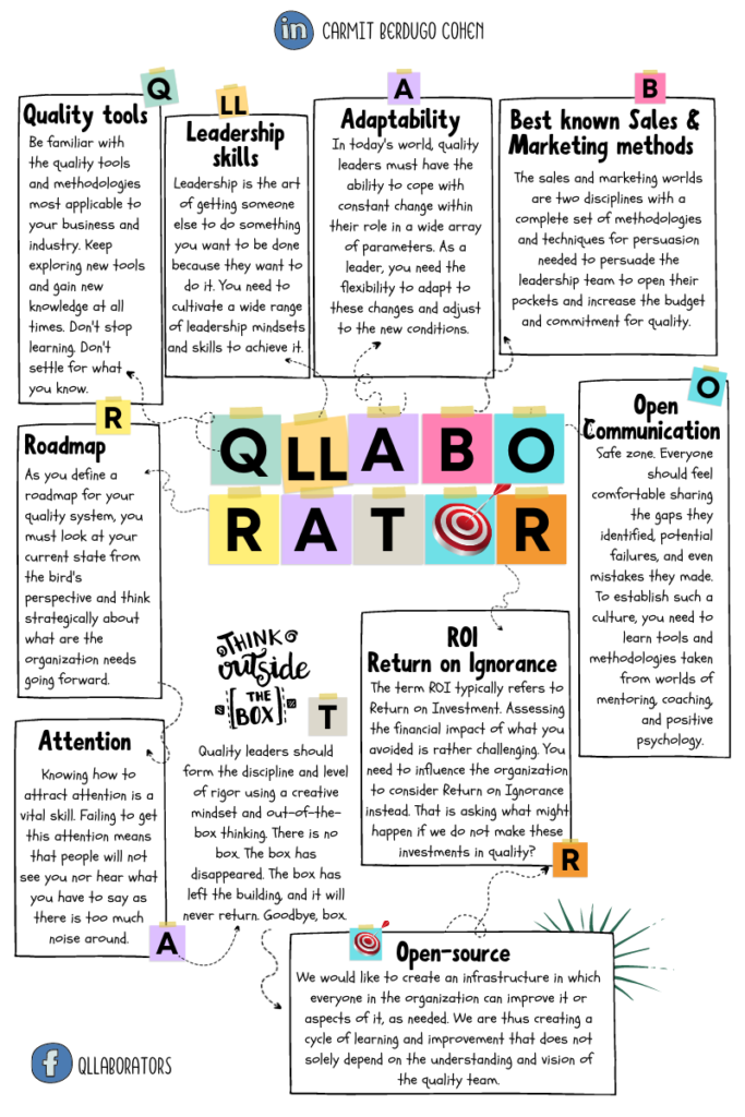 Qllaborator-infographic